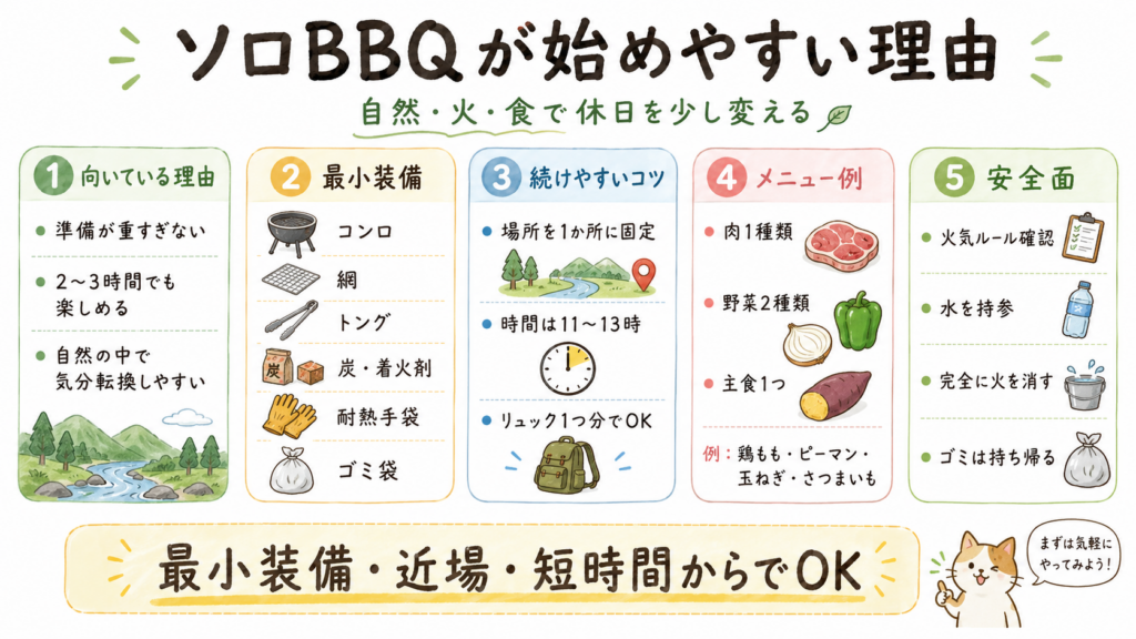 ソロBBQの始め方を最小装備・近場・短時間で整理した図解