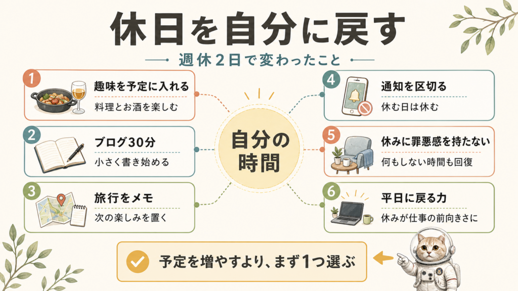 週休2日で趣味、ブログ、旅行計画、通知の切り分け、休む罪悪感、平日に戻る力が変わった6つのポイント