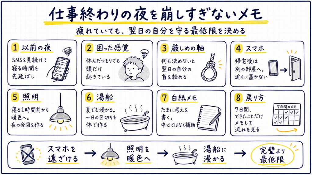 仕事終わりの夜を崩しすぎないために、スマホ、照明、湯船、白紙メモなど8項目を整理した横長の手描き風図解