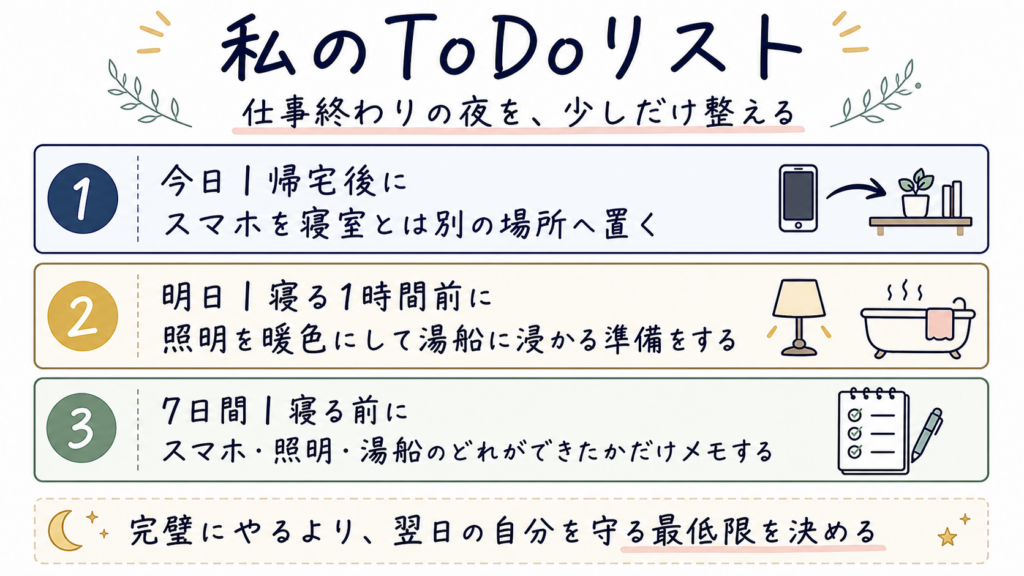 帰宅後にスマホを別の場所へ置く、寝る1時間前に照明と湯船を準備する、7日間メモするという3つのToDoを並べた横長の図解