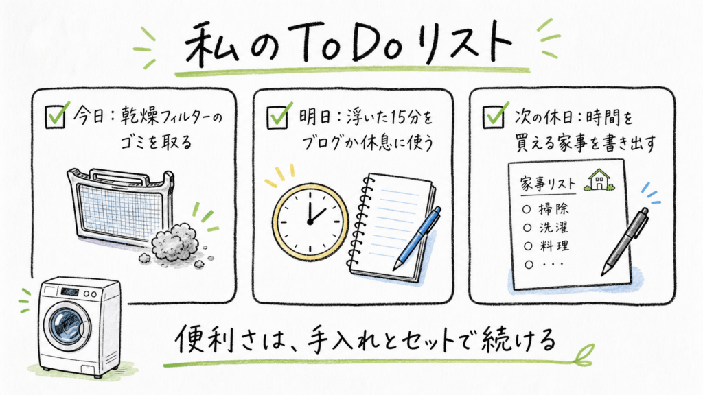 乾燥フィルター掃除、浮いた15分の使い方、時間を買える家事の書き出しを3つのカードで示したToDo画像
