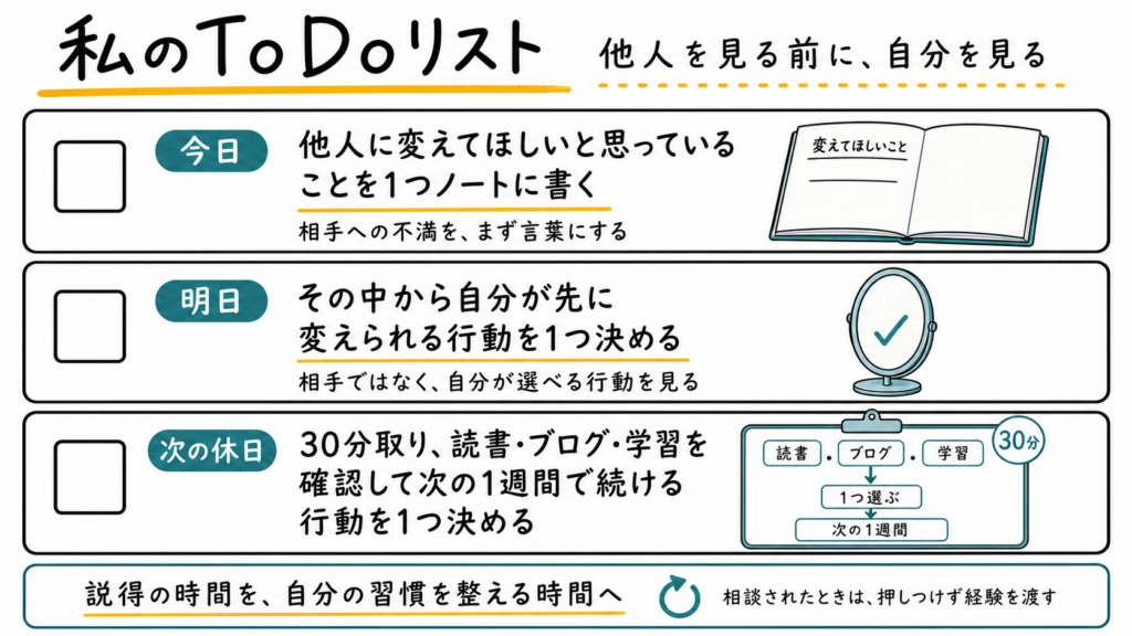 他人に変えてほしいことを書き、自分が先に変えられる行動と次の1週間の行動を決める3項目