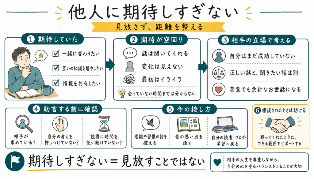相手への期待が空回りした経験から助言を控え、相談されたときに助けるまでの考え方