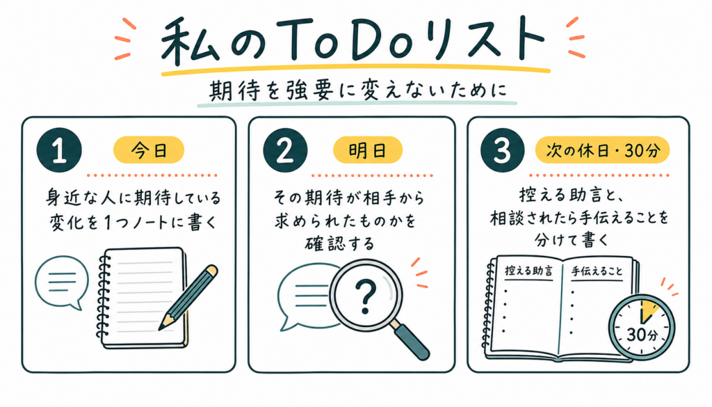 相手への期待を書き、求められたものか確認し、控える助言と手伝えることを分ける3項目