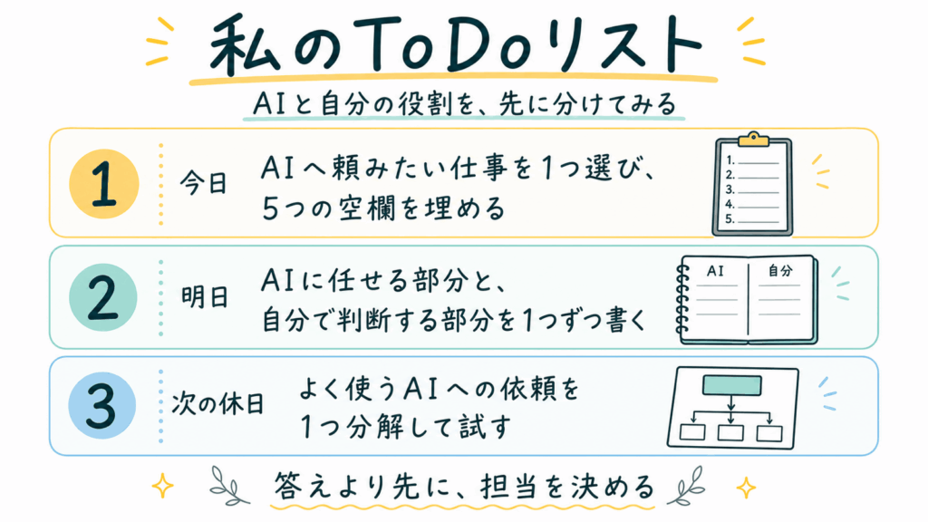 AIへ頼む仕事を選ぶ、AIと自分の担当を書く、依頼を分解して試す3つの行動をまとめたToDoリスト